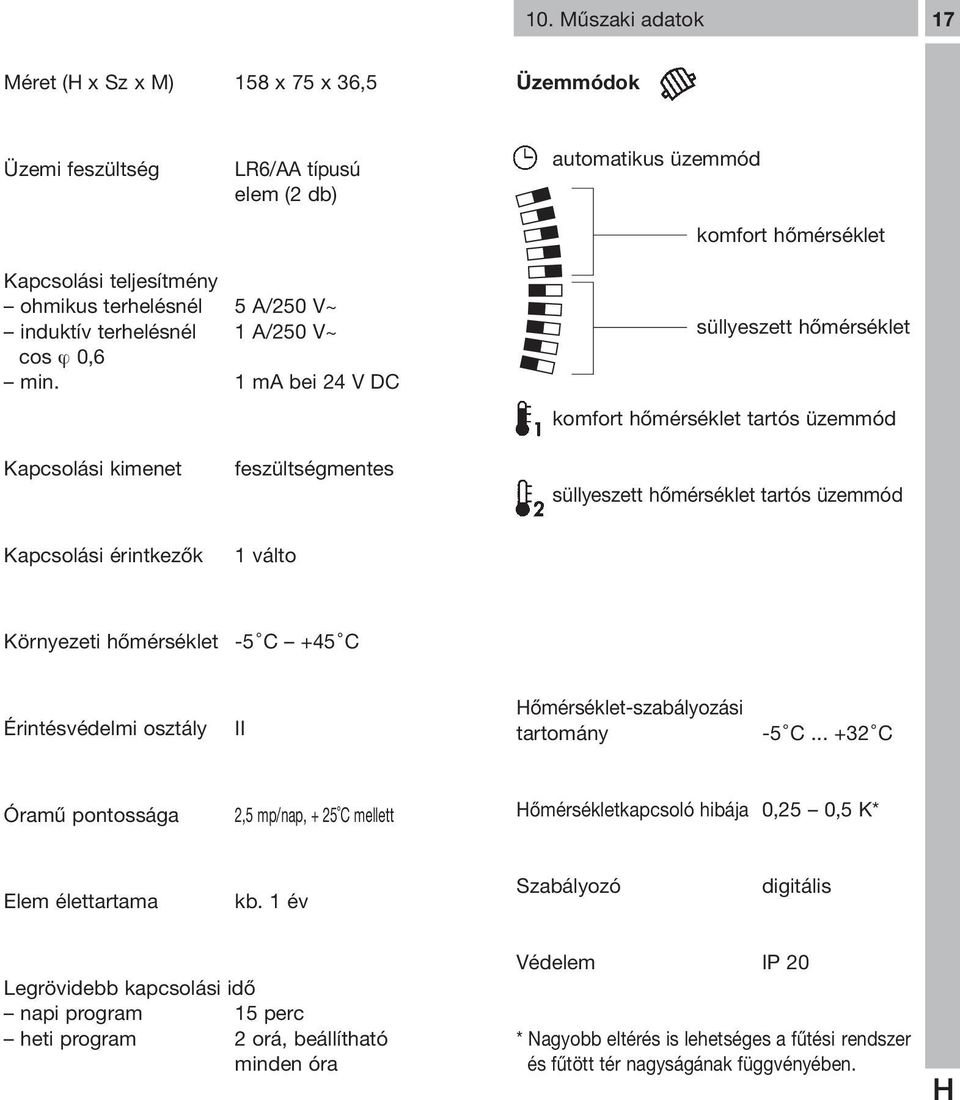 1 ma bei 24 V DC süllyeszett hőmérséklet komfort hőmérséklet tartós üzemmód Kapcsolási kimenet feszültségmentes süllyeszett hőmérséklet tartós üzemmód Kapcsolási érintkezők 1 válto Környezeti