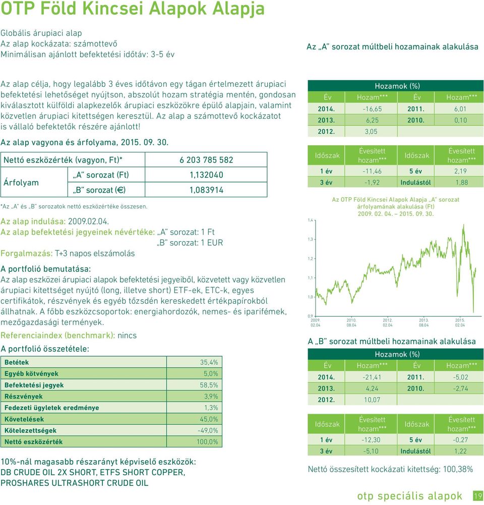 alapjain, valamint közvetlen árupiaci kitettségen keresztül. Az alap a számottevő kockázatot is vállaló befektetők részére ajánlott!