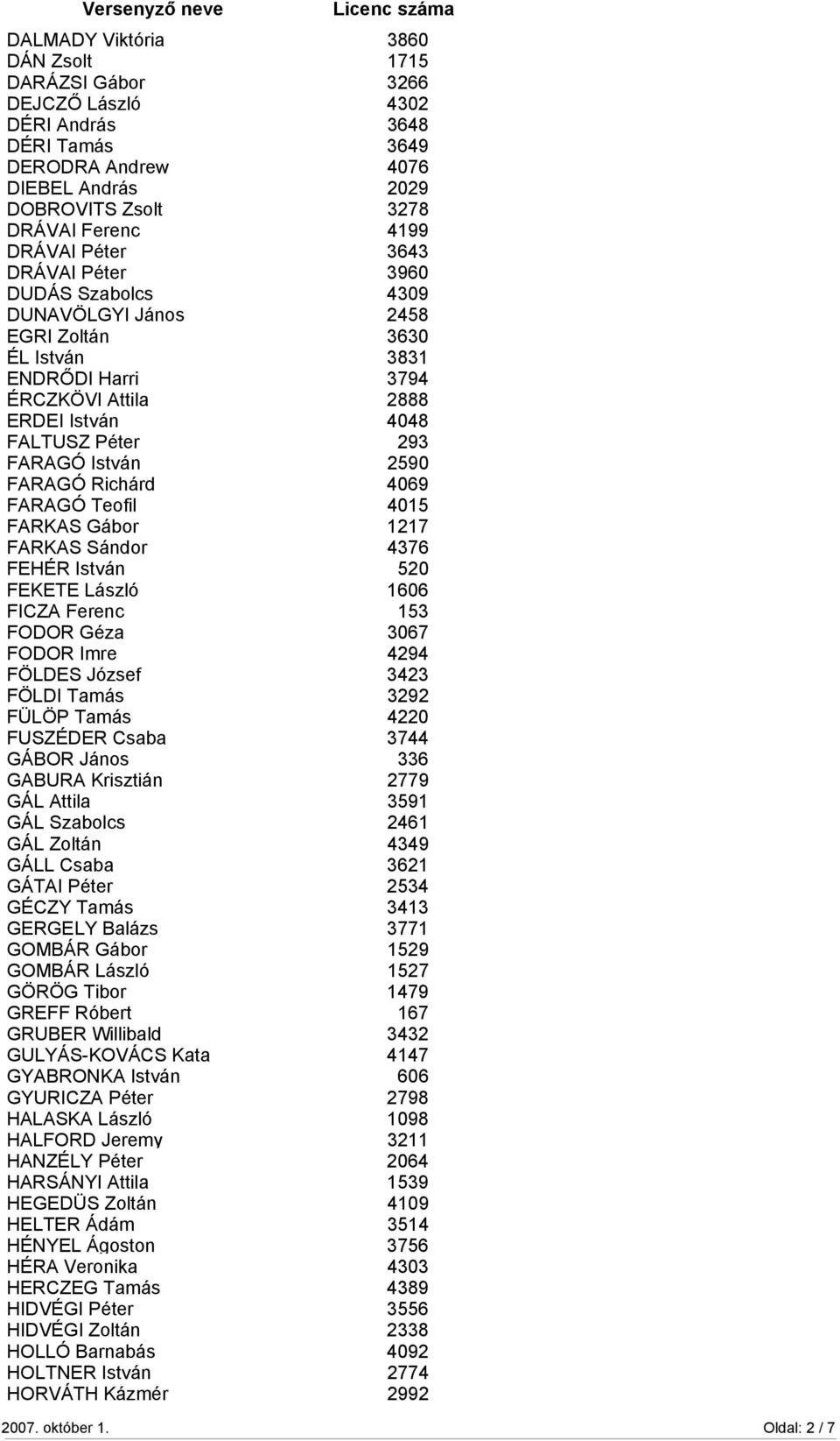Richárd 4069 FARAGÓ Teofil 4015 FARKAS Gábor 1217 FARKAS Sándor 4376 FEHÉR István 520 FEKETE László 1606 FICZA Ferenc 153 FODOR Géza 3067 FODOR Imre 4294 FÖLDES József 3423 FÖLDI Tamás 3292 FÜLÖP