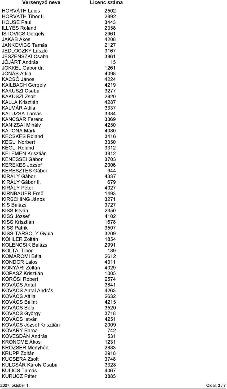 1261 JÓNÁS Attila 4098 KACSÓ János 4224 KAILBACH Gergely 4219 KAKUSZI Csaba 3277 KAKUSZI Zsolt 2920 KALLA Krisztián 4287 KALMÁR Attila 3337 KALUZSA Tamás 3384 KANCSÁR Ferenc 3369 KANIZSAI Mihály 4250