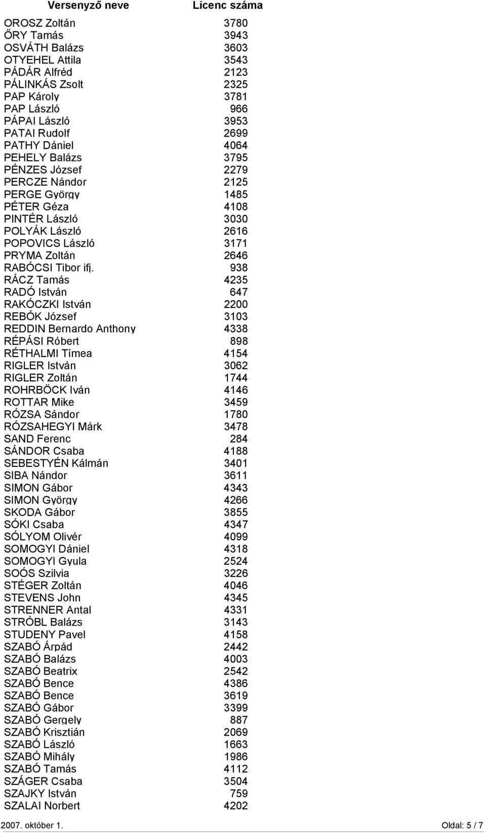 938 RÁCZ Tamás 4235 RADÓ István 647 RAKÓCZKI István 2200 REBÓK József 3103 REDDIN Bernardo Anthony 4338 RÉPÁSI Róbert 898 RÉTHALMI Tímea 4154 RIGLER István 3062 RIGLER Zoltán 1744 ROHRBÖCK Iván 4146