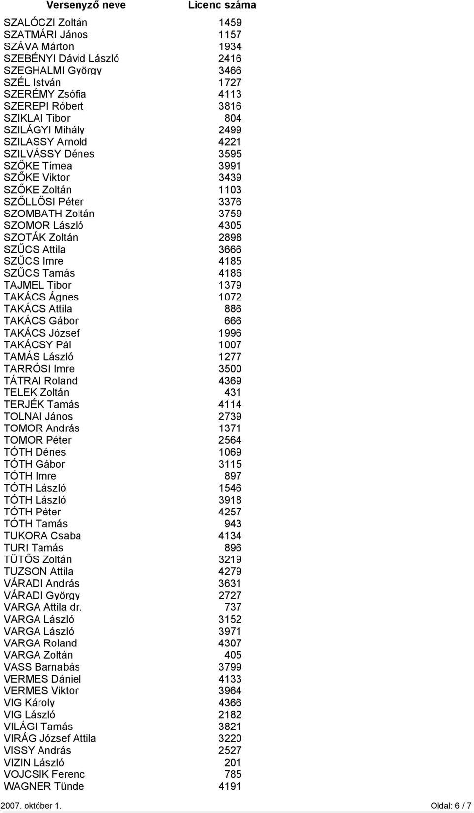 SZŰCS Imre 4185 SZŰCS Tamás 4186 TAJMEL Tibor 1379 TAKÁCS Ágnes 1072 TAKÁCS Attila 886 TAKÁCS Gábor 666 TAKÁCS József 1996 TAKÁCSY Pál 1007 TAMÁS László 1277 TARRÓSI Imre 3500 TÁTRAI Roland 4369