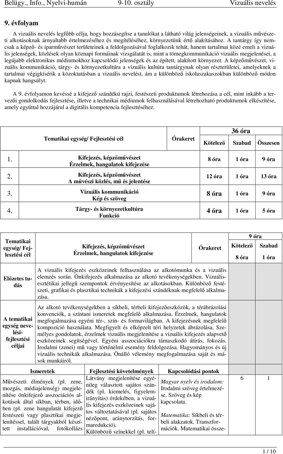 A tantárgy így nemcsak a képző- és iparművészet területeinek a feldolgozásával foglalkozik tehát, hanem tartalmai közé emeli a vizuális jelenségek, közlések olyan köznapi formáinak vizsgálatát is,