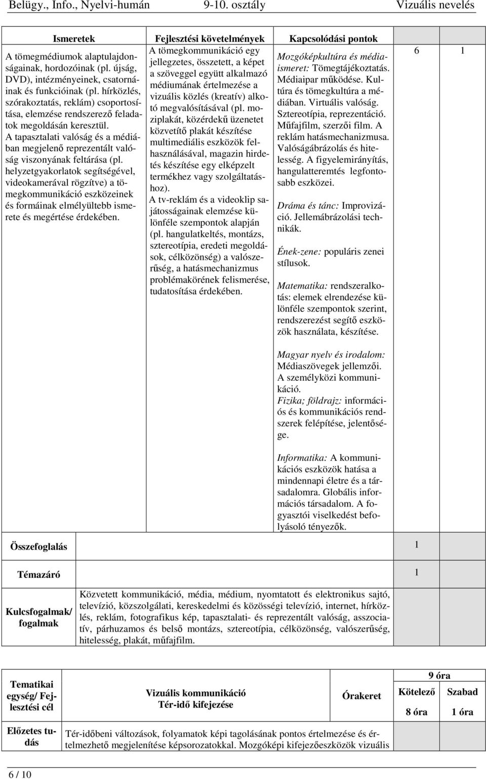 ziplakát, közérdekű üzenetet Műfajfilm, szerzői film. A közvetítő plakát készítése reklám hatásmechanizmusa. multimediális eszközök felhasználásával, magazin hirde- Valóságábrázolás és hitelesség.