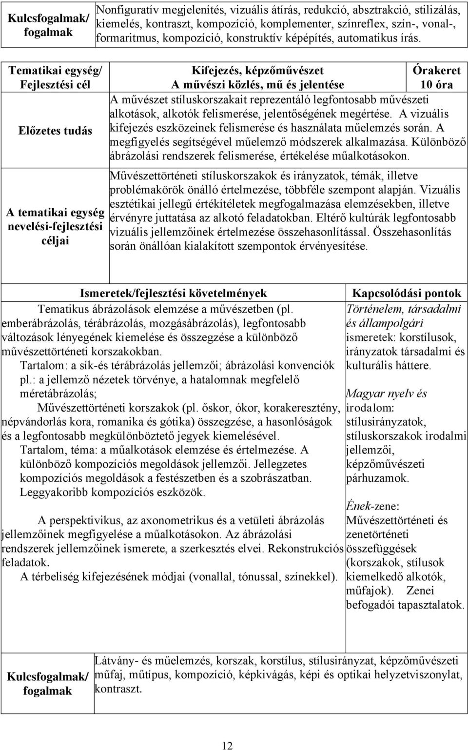 Tematikai egység/ Fejlesztési cél Előzetes tudás A tematikai egység nevelési-fejlesztési céljai Kifejezés, képzőművészet Órakeret A művészi közlés, mű és jelentése 10 óra A művészet stíluskorszakait