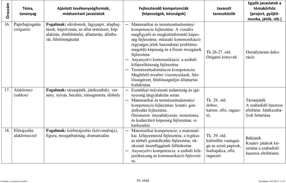 játékszabály, verseny, nyírás, becslés, tömegmérés, élőhely Fogalmak: körberajzolás (körvonalrajz), figura, mozgathatóság, dramatizálás Matematikai és természettudományi kompetencia fejlesztése: A