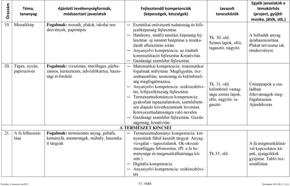 Esztétikai-művészeti tudatosság és kifejezőképesség fejlesztése. Hatékony, önálló tanulási képesség fejlesztése: új ismeret beépítése a munkadarab elkészítése során.