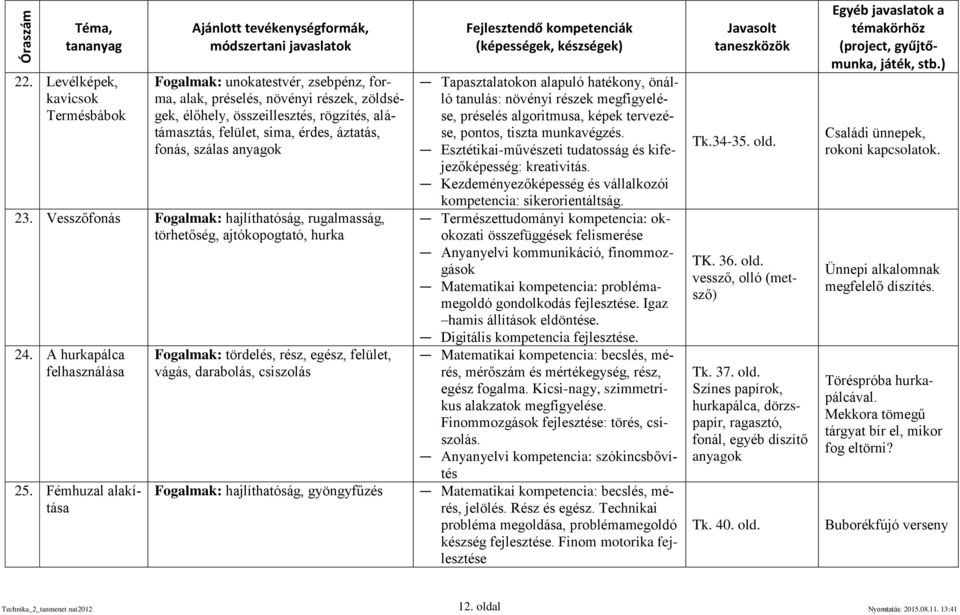Fémhuzal alakítása Fogalmak: tördelés, rész, egész, felület, vágás, darabolás, csiszolás Fogalmak: hajlíthatóság, gyöngyfűzés Tapasztalatokon alapuló hatékony, önálló tanulás: növényi részek
