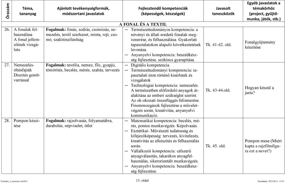tervezés Fogalmak: rajzolvasás, folyamatábra, darabolás, népviselet, ötlet A FONAL ÉS A TEXTIL Természettudományos kompetencia: a növényi és állati eredetű fonalak megismerése, és felhasználása.