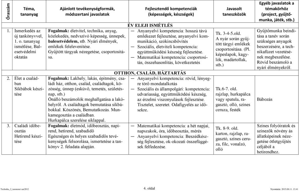 Gyűjtött tárgyak nézegetése, csoportosítása. Fogalmak: Lakhely, lakás, építmény, családi ház, otthon, család, családtagok, közösség, ünnep (esküvő, temetés, születésnap, stb.