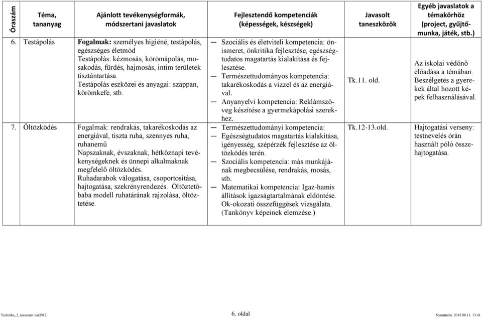 Öltözködés Fogalmak: rendrakás, takarékoskodás az energiával, tiszta ruha, szennyes ruha, ruhanemű Napszaknak, évszaknak, hétköznapi tevékenységeknek és ünnepi alkalmaknak megfelelő öltözködés.