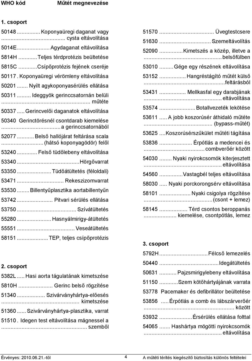 .. Gerincvelői daganatok eltávolítása 50340 Gerinctörésnél csontdarab kiemelése...a gerinccsatornából 52077... Belső hallójárat feltárása scala... (hátsó koponyagödör) felől 53240.