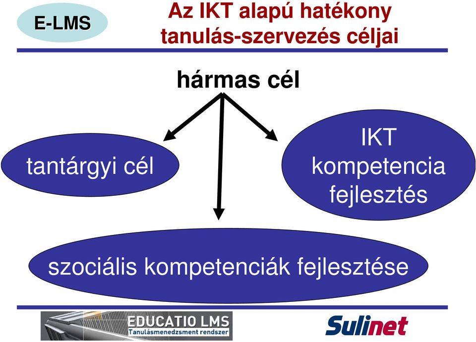 cél tantárgyi cél IKT kompetencia