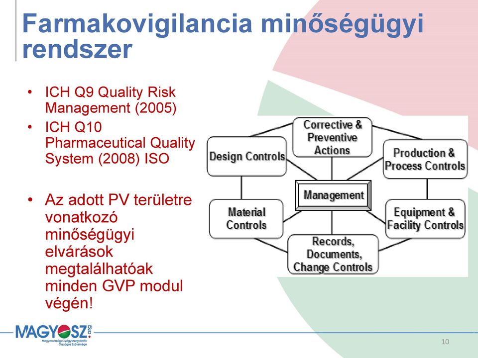 System (2008) ISO Az adott PV területre vonatkozó