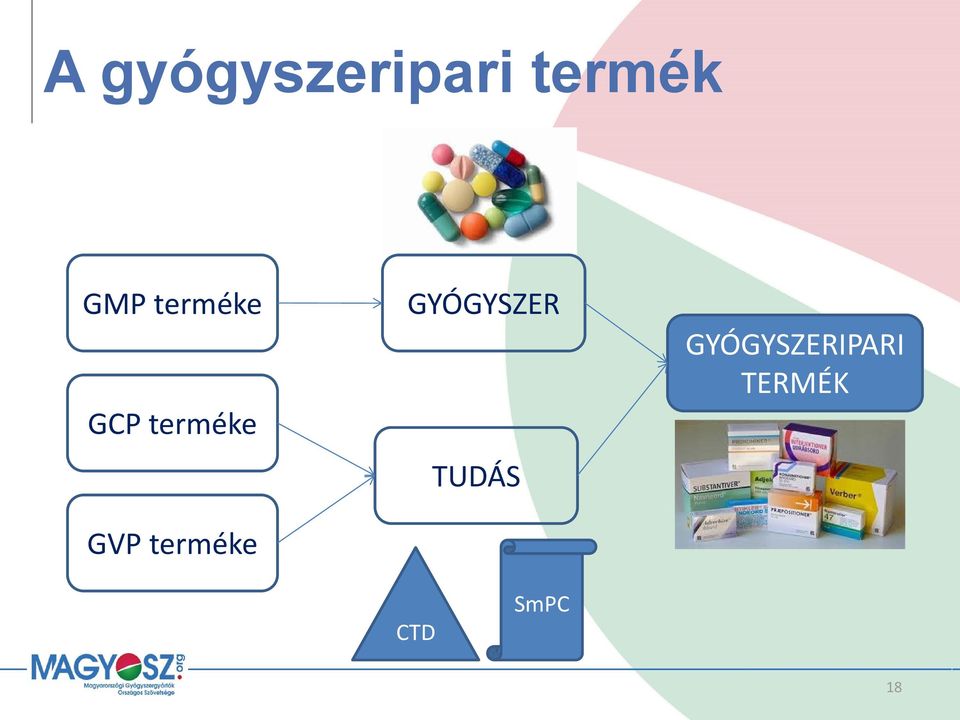 terméke GYÓGYSZER TUDÁS