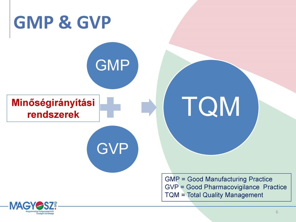 Manufacturing Practice GVP = Good