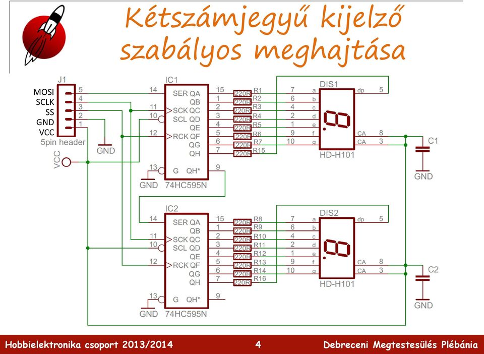 szabályos