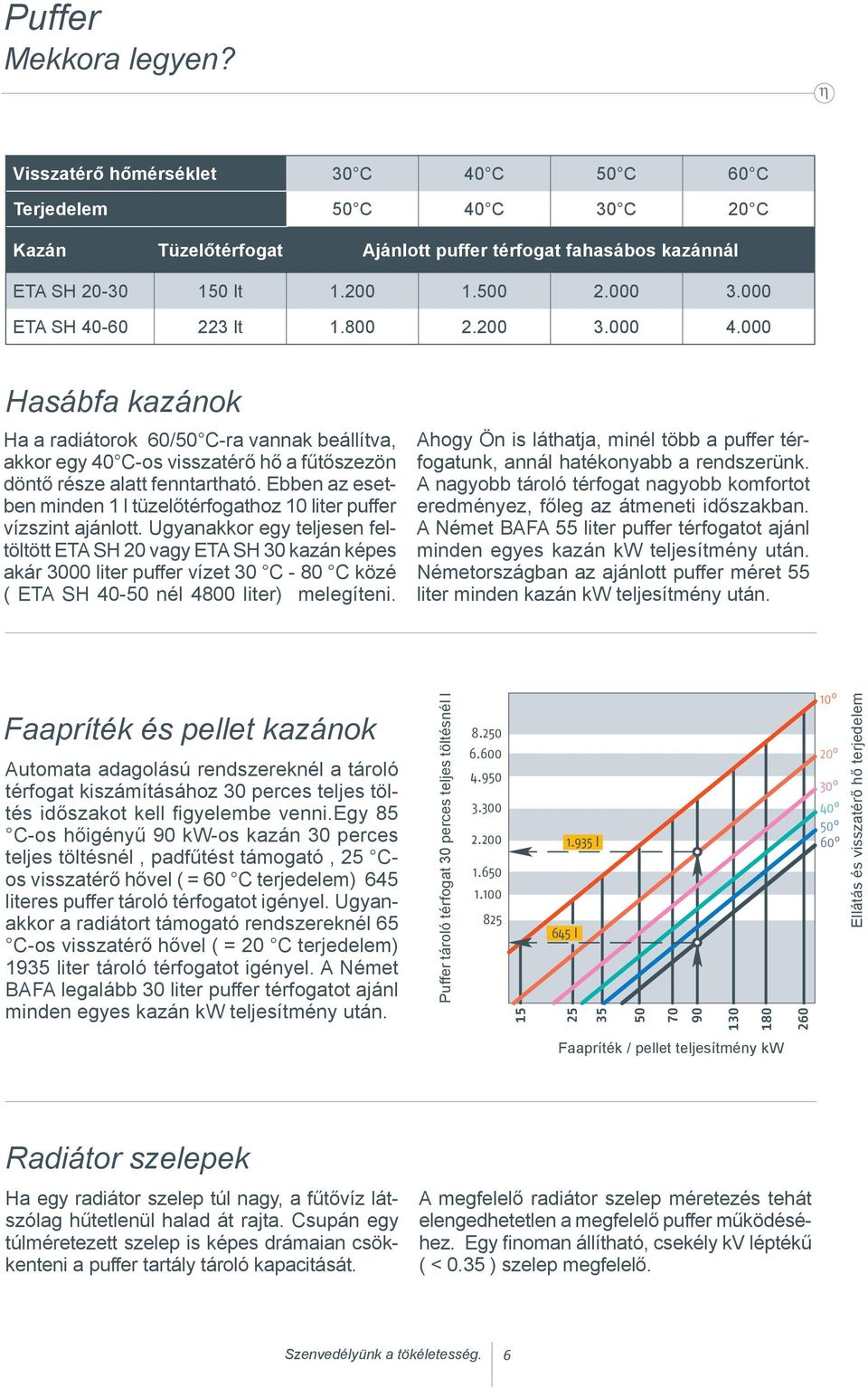 Ebben az esetben minden 1 l tüzelőtérfogathoz 10 liter puffer vízszint ajánlott.