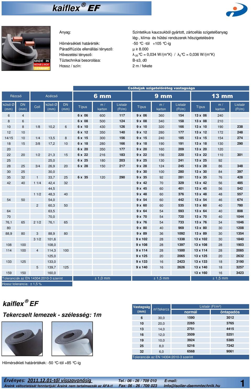 000 λ -20 C = 0,034 W/(m*K) / λ 0 C = 0,036 W/(m*K) Tűztechnikai besorolása: B-s3, d0 Hossz / szín: 2 fekete Csőhéjak szigetelőréteg vastagsága Rézcső Acélcső 6 mm 9 mm 13 mm Coll 6 4 6 x 06 600 117