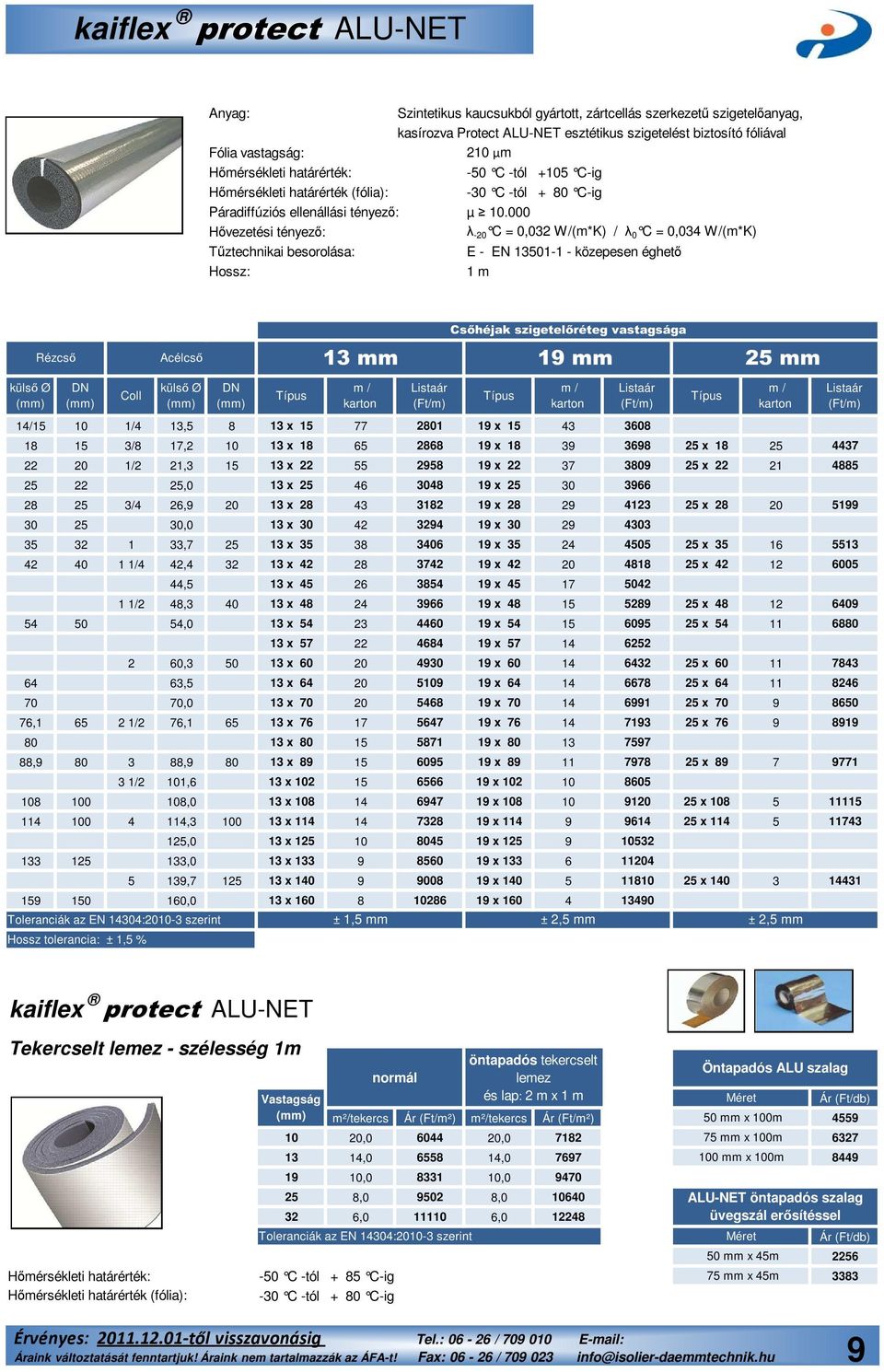 000 λ -20 C = 0,032 W/(m*K) / λ 0 C = 0,034 W/(m*K) Tűztechnikai besorolása: E - EN 13501-1 - közepesen éghető Hossz: 1 m Coll 14/15 10 1/4 13,5 8 13 x 15 77 2801 19 x 15 43 3608 18 15 3/8 17,2 10 13