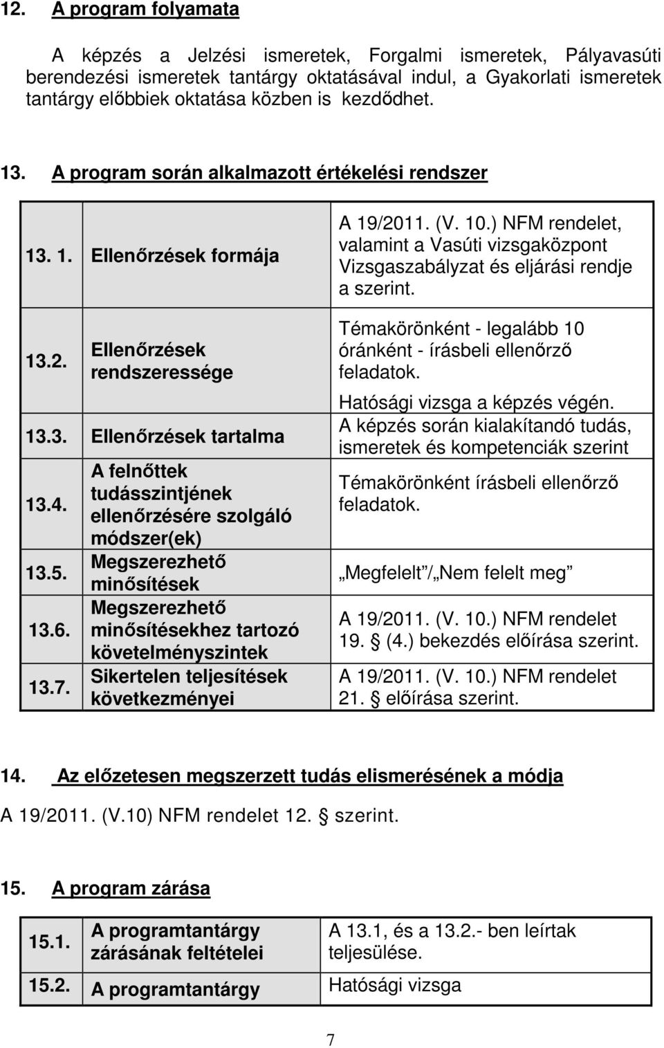 A felnőttek tudásszintjének ellenőrzésére szolgáló módszer(ek) Megszerezhető minősítések Megszerezhető minősítésekhez tartozó követelményszintek Sikertelen teljesítések következményei A 19/2011. (V.