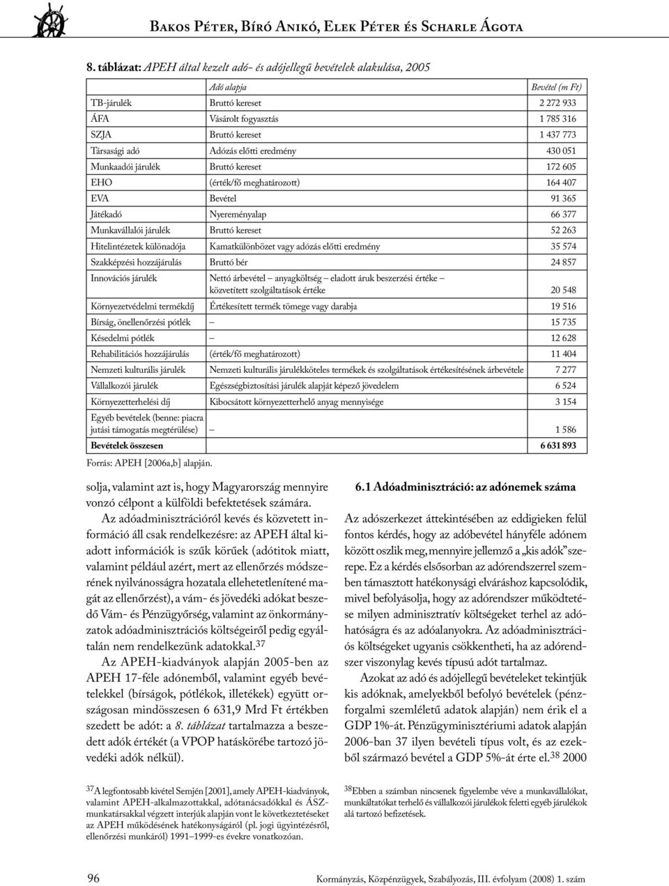 Társasági adó Adózás előtti eredmény 430 051 Munkaadói járulék Bruttó kereset 172 605 EHO (érték/fő meghatározott) 164 407 EVA Bevétel 91 365 Játékadó Nyereményalap 66 377 Munkavállalói járulék