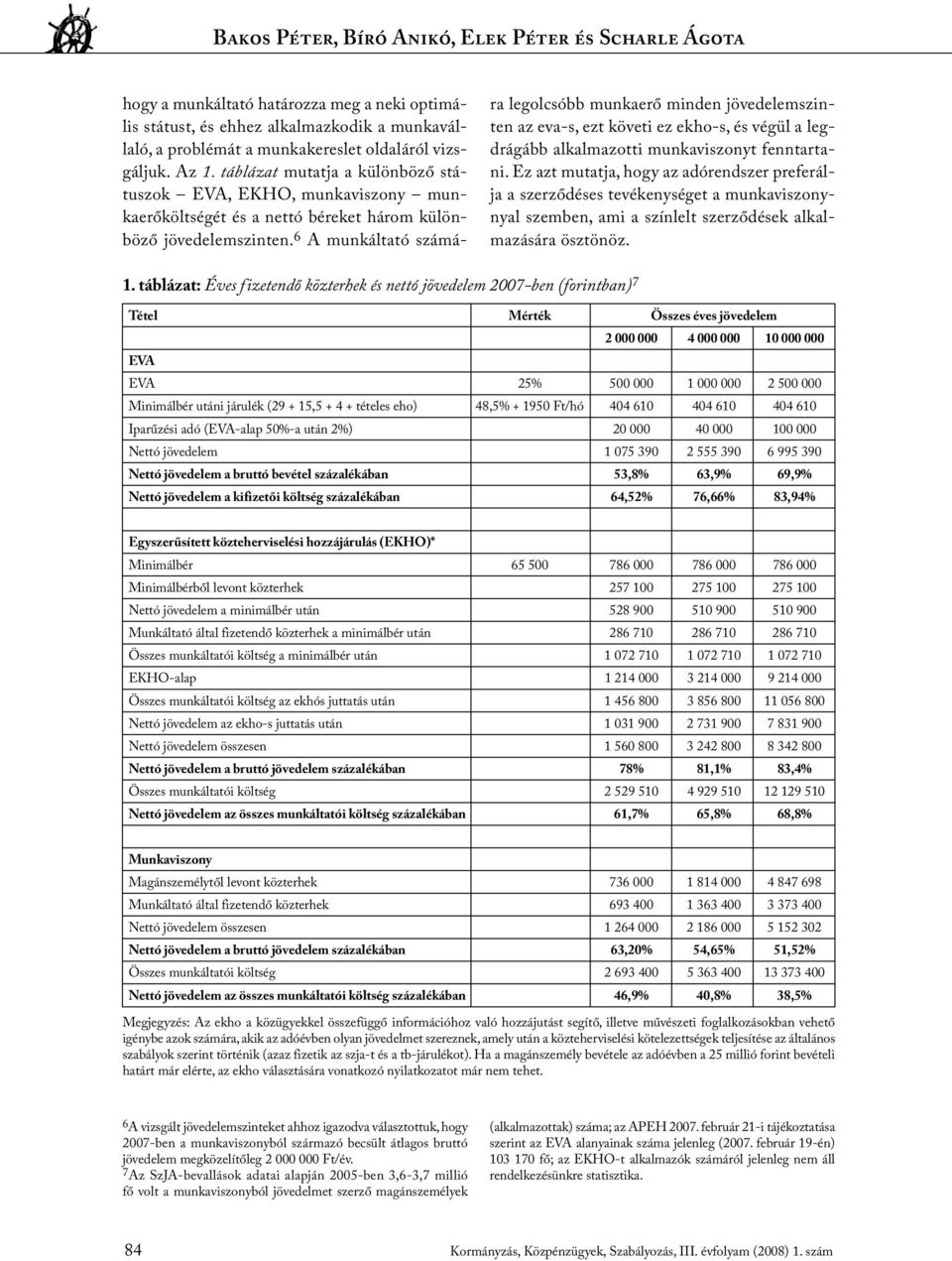 6 A munkáltató számára legolcsóbb munkaerő minden jövedelemszinten az eva-s, ezt követi ez ekho-s, és végül a legdrágább alkalmazotti munkaviszonyt fenntartani.