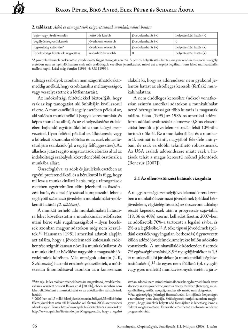 jövedelemhatás (+) 0 Jogosult ság szűkítése* jövedelem kevesebb jövedelemhatás (+) helyettesítési hatás (+) Indokolt sági feltételek szigorítása szabadidő kevesebb 0 helyettesítési hatás (+) *A