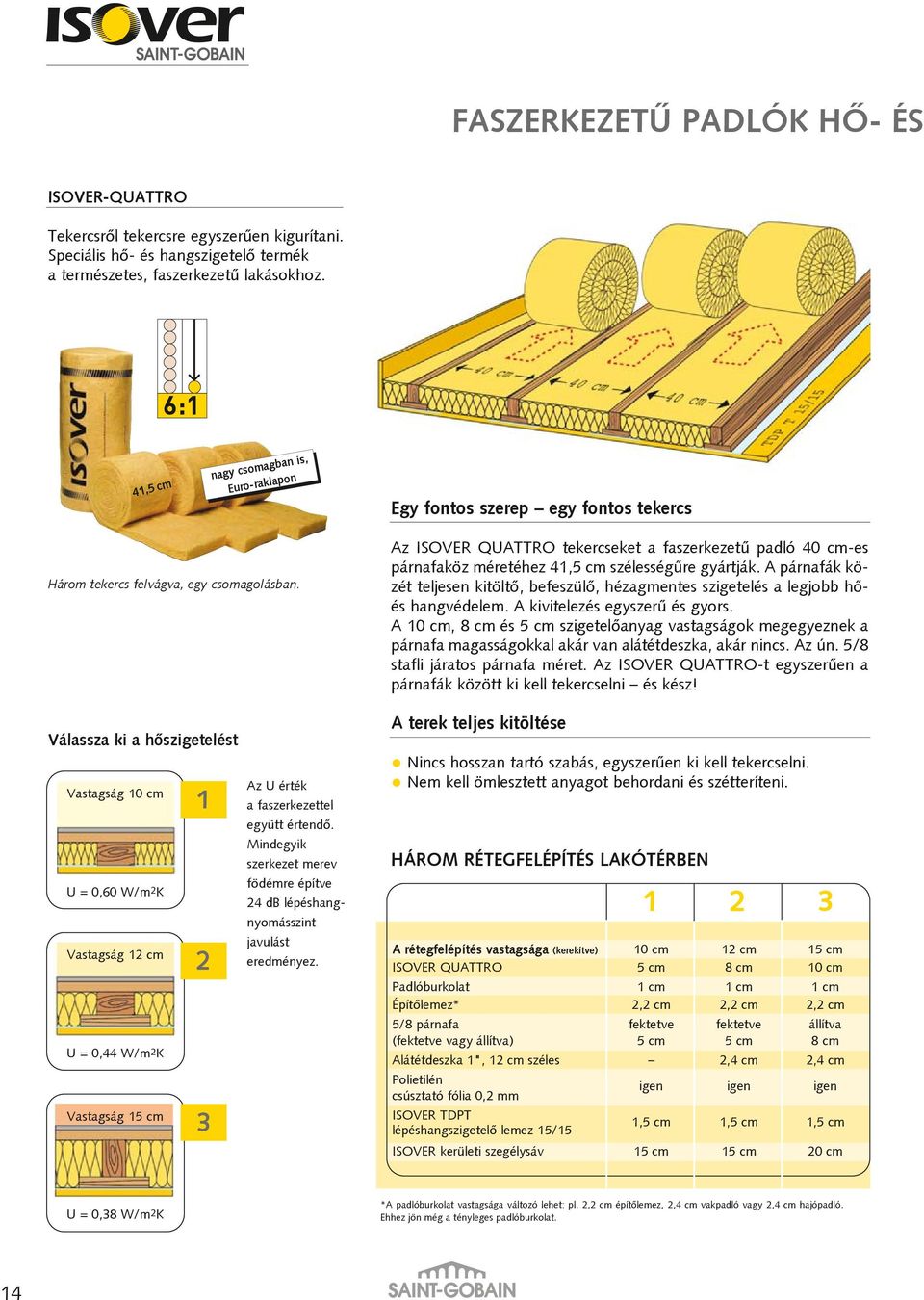 Egy fontos szerep egy fontos tekercs Az ISOVER QUATTRO tekercseket a faszerkezetû padló 40 cm-es párnafaköz méretéhez 41,5 cm szélességûre gyártják.