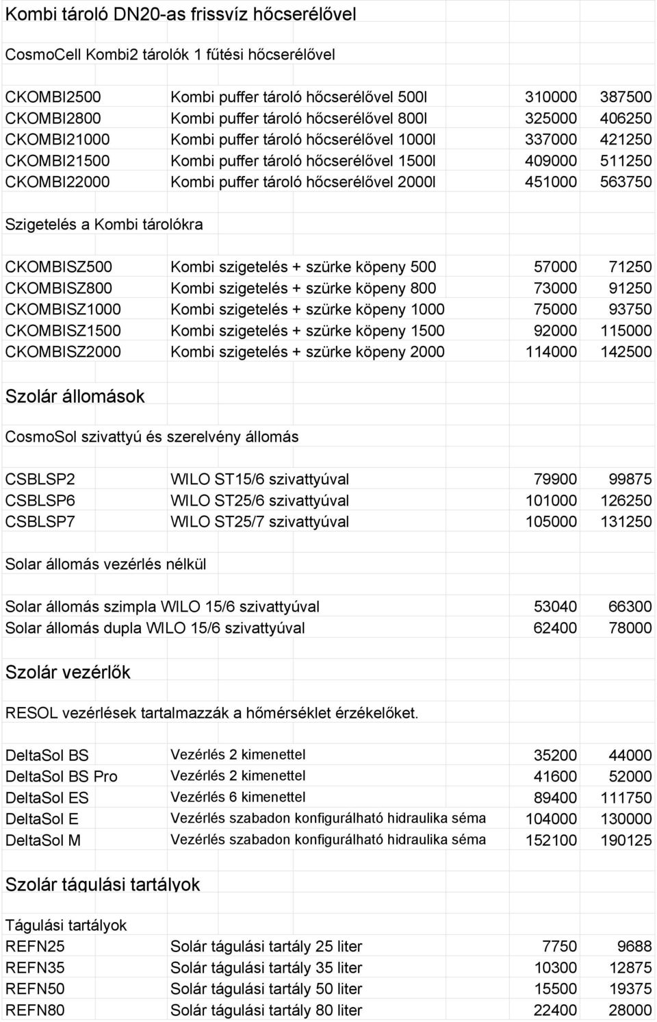 451000 563750 Szigetelés a Kombi tárolókra CKOMBISZ500 Kombi szigetelés + szürke köpeny 500 57000 71250 CKOMBISZ800 Kombi szigetelés + szürke köpeny 800 73000 91250 CKOMBISZ1000 Kombi szigetelés +