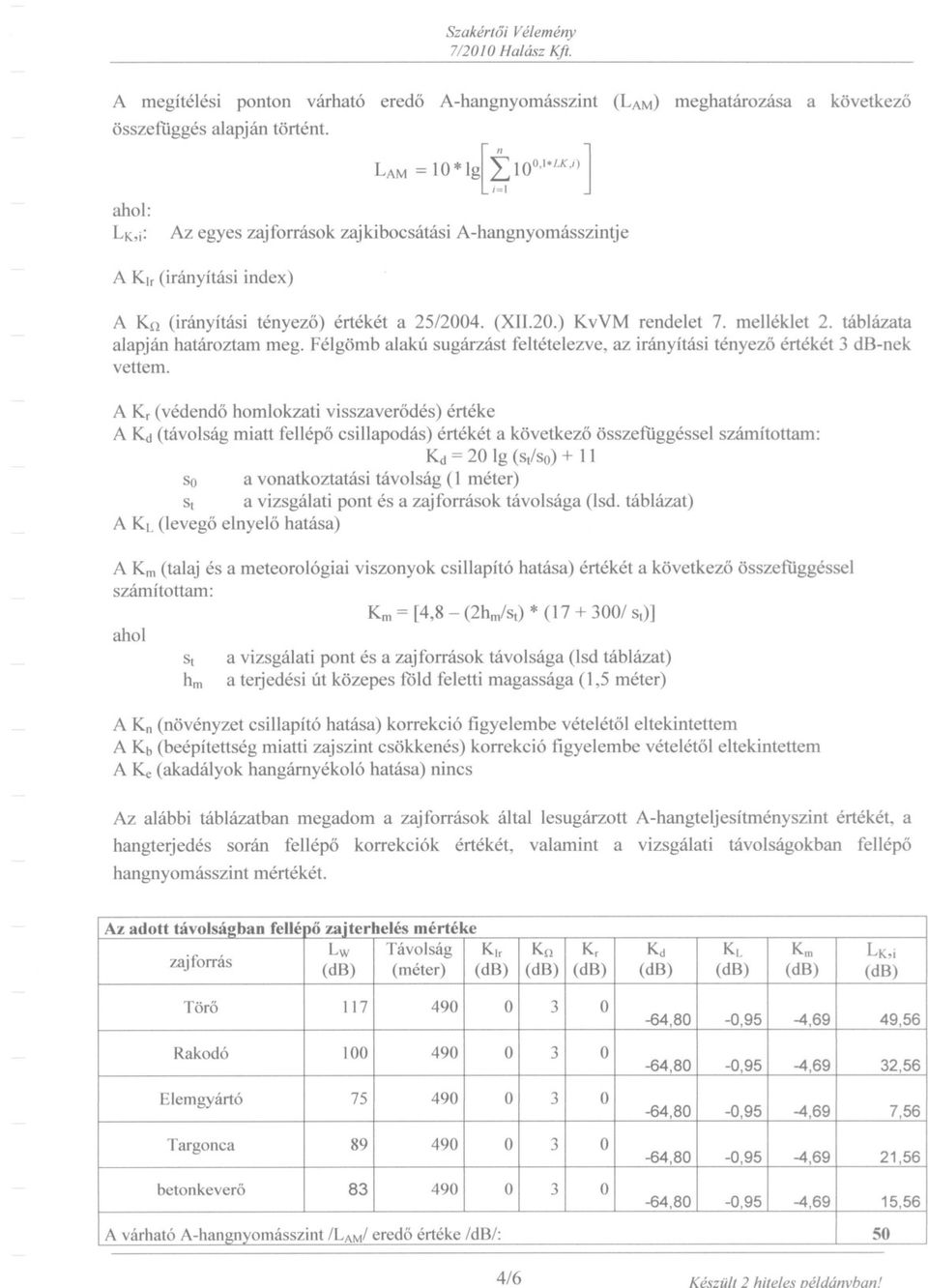 táblázata alapján határoztam meg. Félgömb alakú sugárzást feltételezve, az irányítási tényezo értékét 3 db-nek vettem.