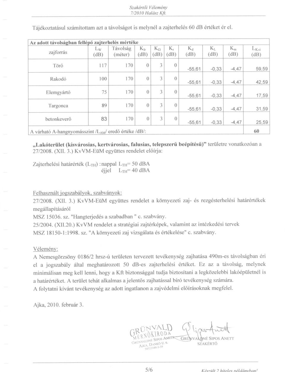 (kisvárosias, kertvárosias, falusias, telepszeru beépítésu)" területre vonatkozóan a 2712008. (XII. 3.