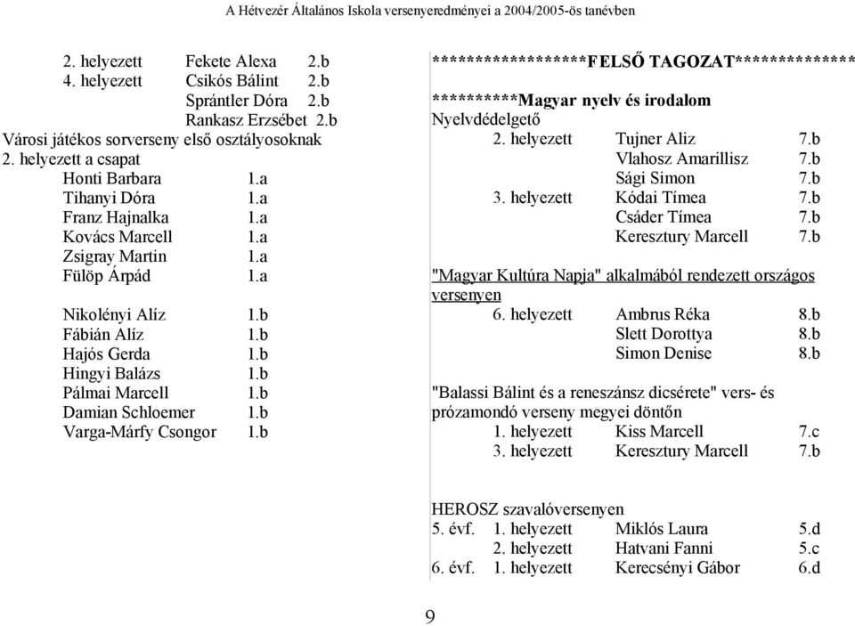 A területi szorobán versenyről az országos versenyre jutott be. * * *1.a* *  * Szorobán 10.kyú vizsgát tett Nyuli Dorottya. Soós Eszter. - PDF Free  Download