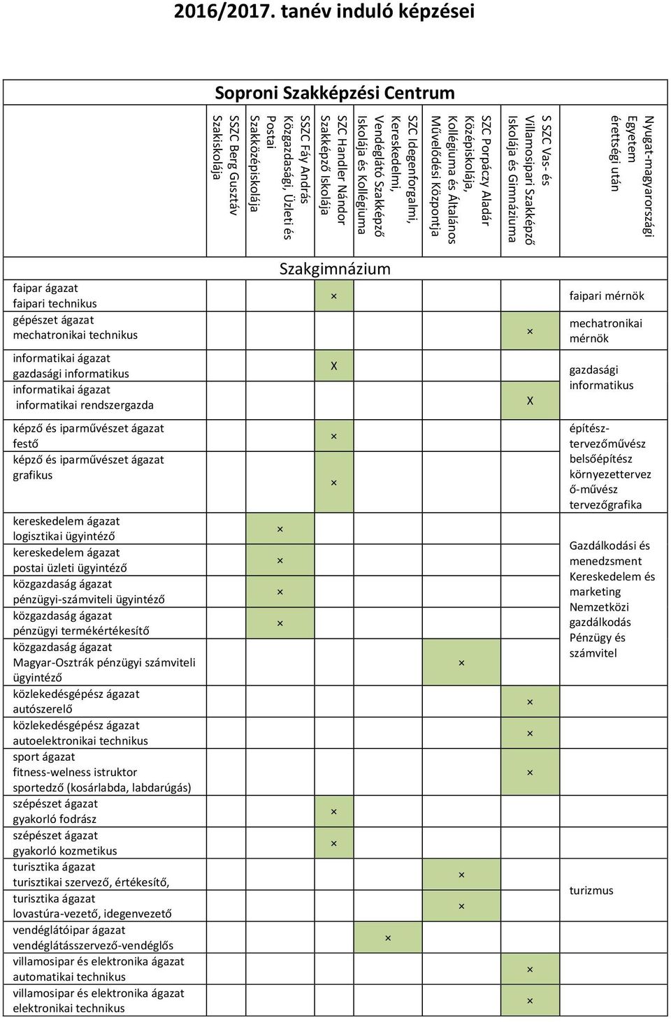 Szakiskolája 2016/2017.