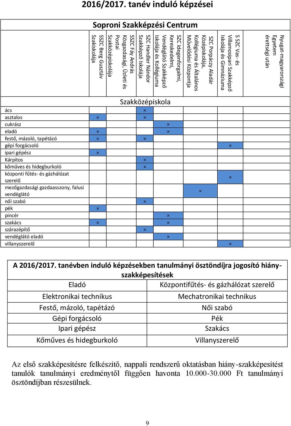 Szakiskolája 2016/2017.