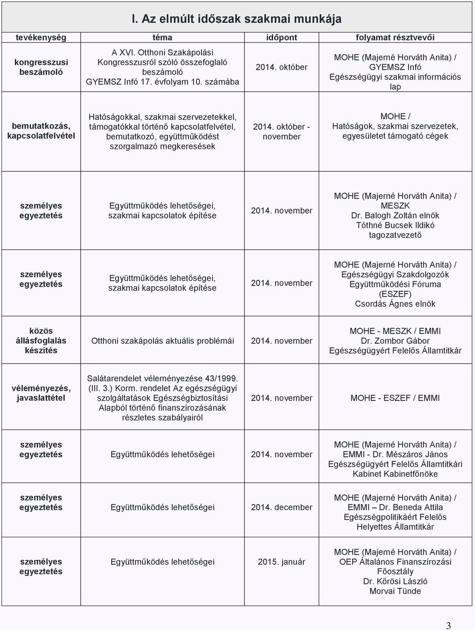 október GYEMSZ Infó Egészségügyi szakmai információs lap bemutatkozás, kapcsolatfelvétel Hatóságokkal, szakmai szervezetekkel, támogatókkal történő kapcsolatfelvétel, bemutatkozó, együttműködést