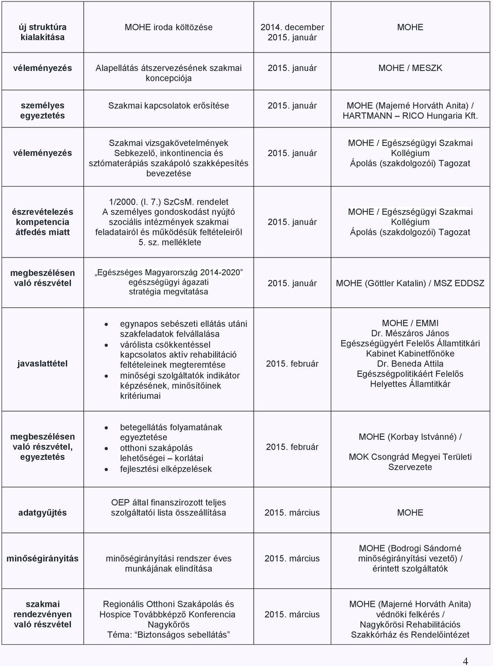 észrevételezés kompetencia átfedés miatt 1/2000. (I. 7.) SzCsM. rendelet A gondoskodást nyújtó szo