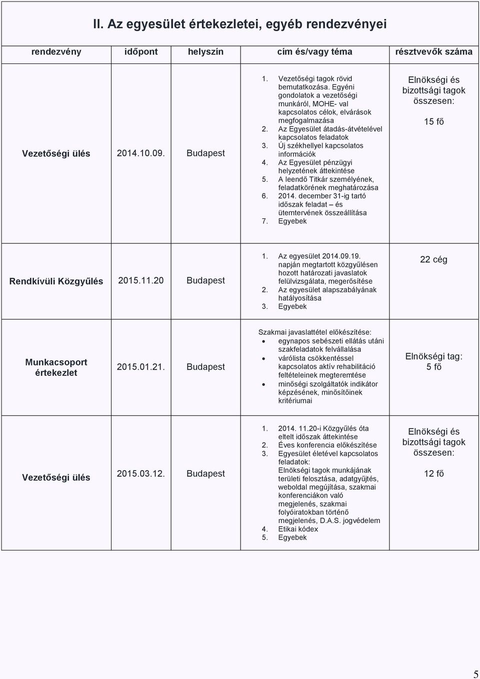 Az Egyesület pénzügyi helyzetének áttekintése 5. A leendő Titkár személyének, feladatkörének meghatározása 6. 2014. december 31-ig tartó időszak feladat és ütemtervének összeállítása 7.