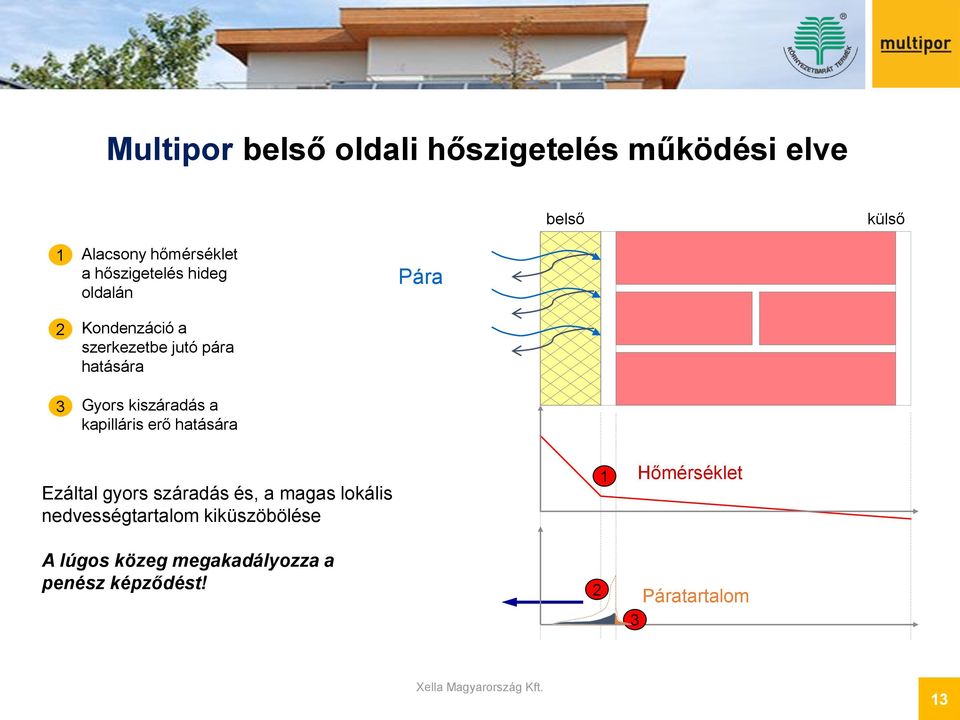 kapilláris erő hatására Pára Ezáltal gyors száradás és, a magas lokális nedvességtartalom