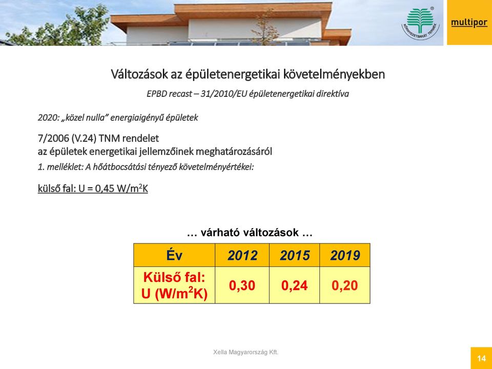 31/2010/EU épületenergetikai direktíva 7/2006 (V.