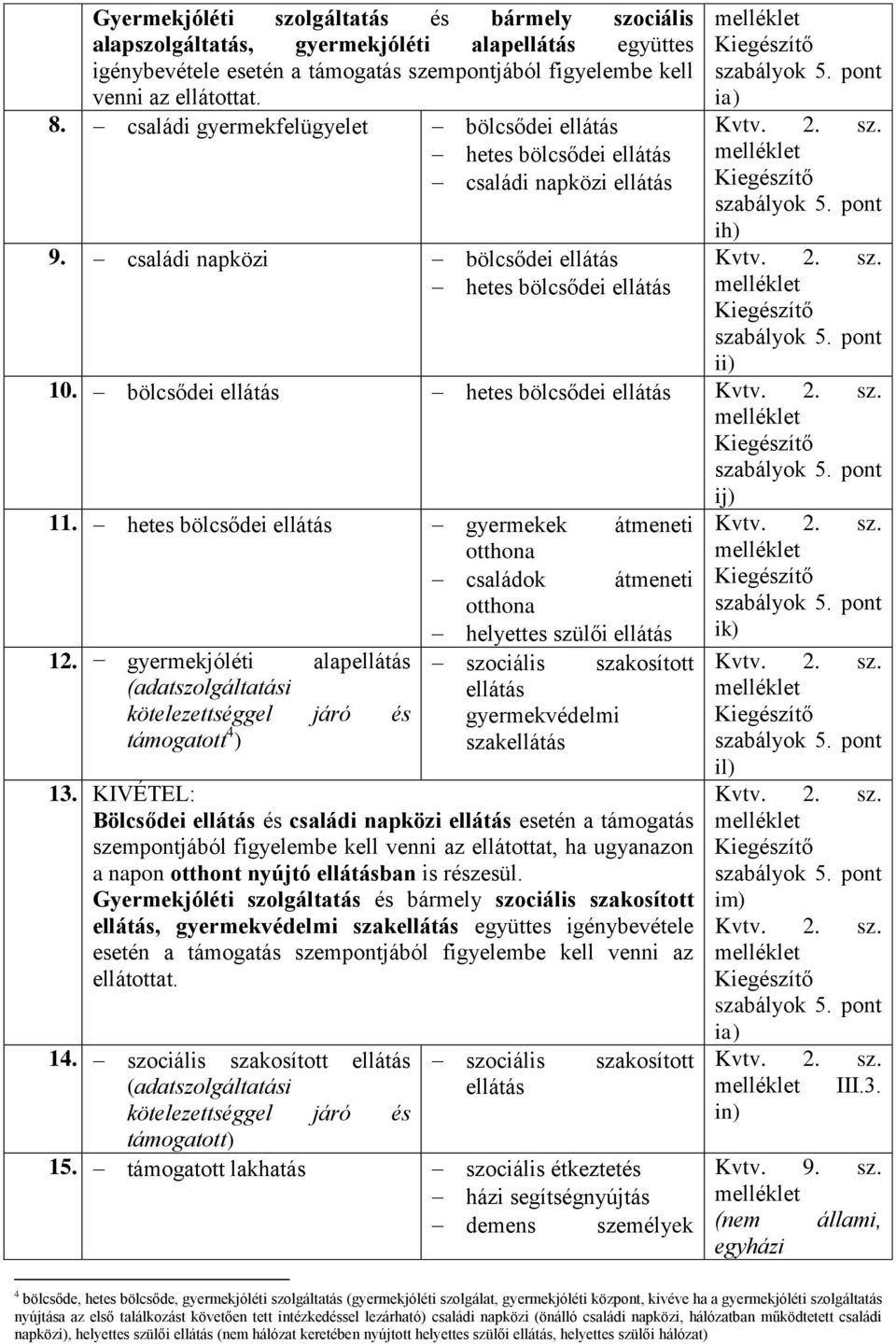 hetes bölcsődei gyermekek átmeneti családok átmeneti helyettes szülői 12. gyermekjóléti alap szociális szakosított gyermekvédelmi támogatott 4 ) szak 13.