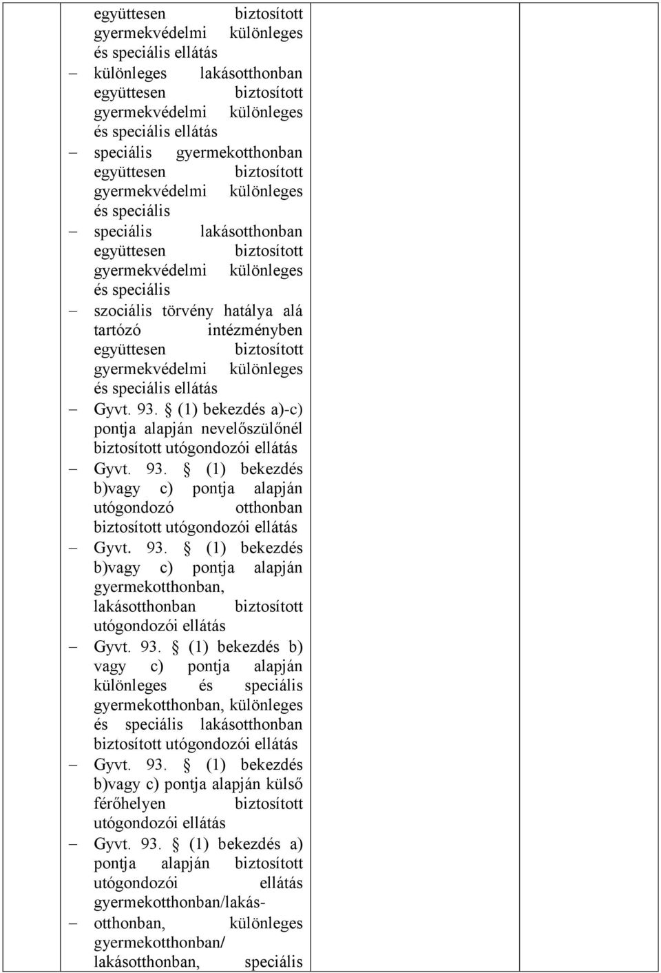 93. (1) bekezdés b) vagy c) pontja alapján különleges és speciális gyermekotthonban, különleges és speciális lakásotthonban biztosított utógondozói Gyvt. 93.