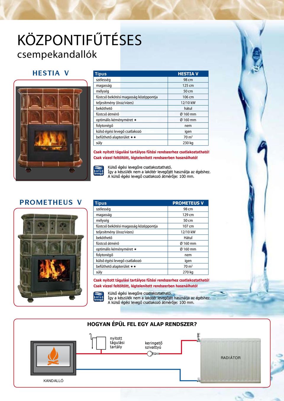 PromEtHeus V Prometeus V 129 cm 107 cm (össz/vizes) 12/ Hátul 270 kg Csak nyitott tágulási tartályos fűtési rendszerhez csatlakoztatható!  Hogyan épül fel egy alap rendszer?