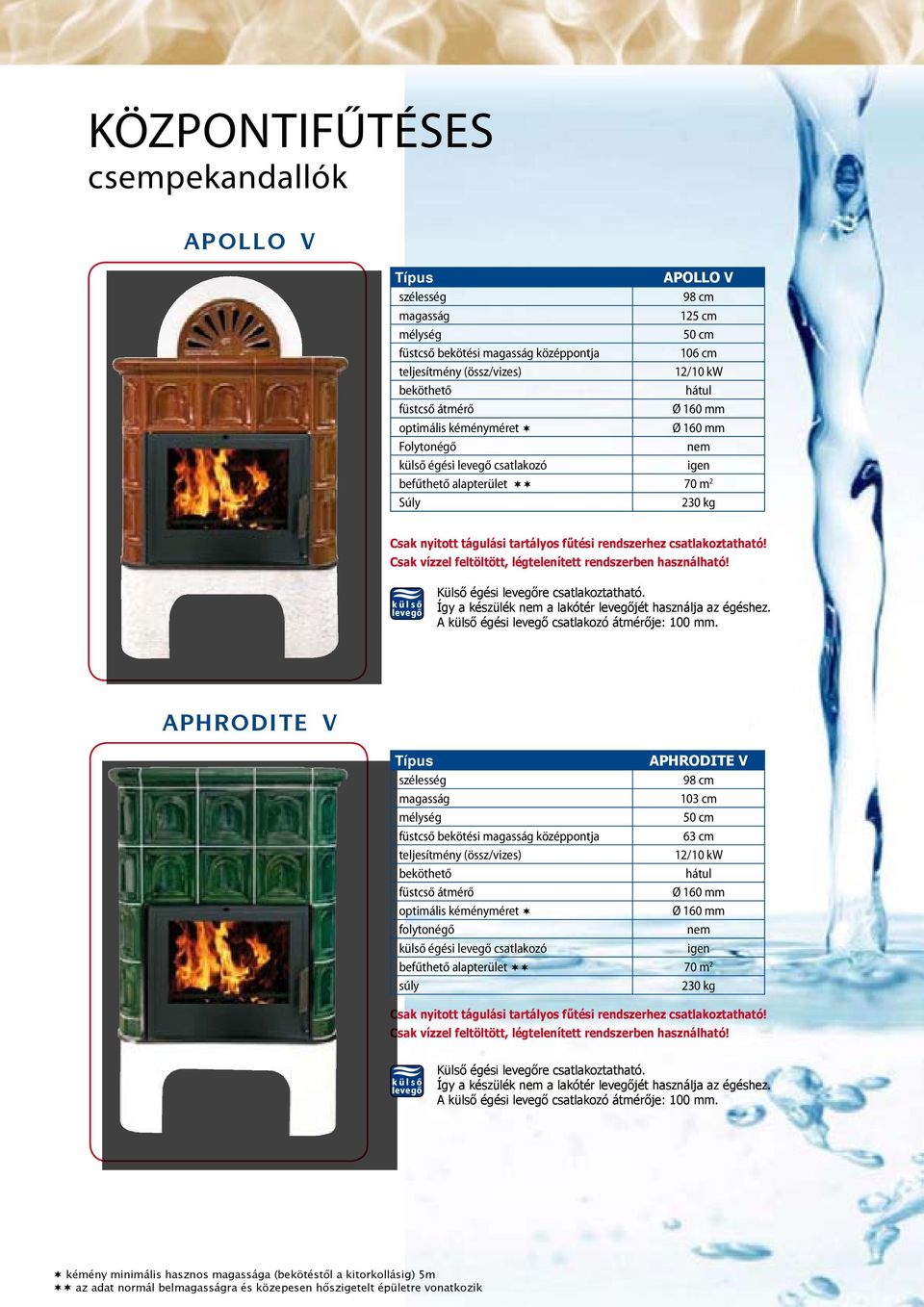APHRODITE V APHRODITE V 103 cm 63 cm (össz/vizes) 12/ Csak nyitott tágulási tartályos fűtési rendszerhez csatlakoztatható!