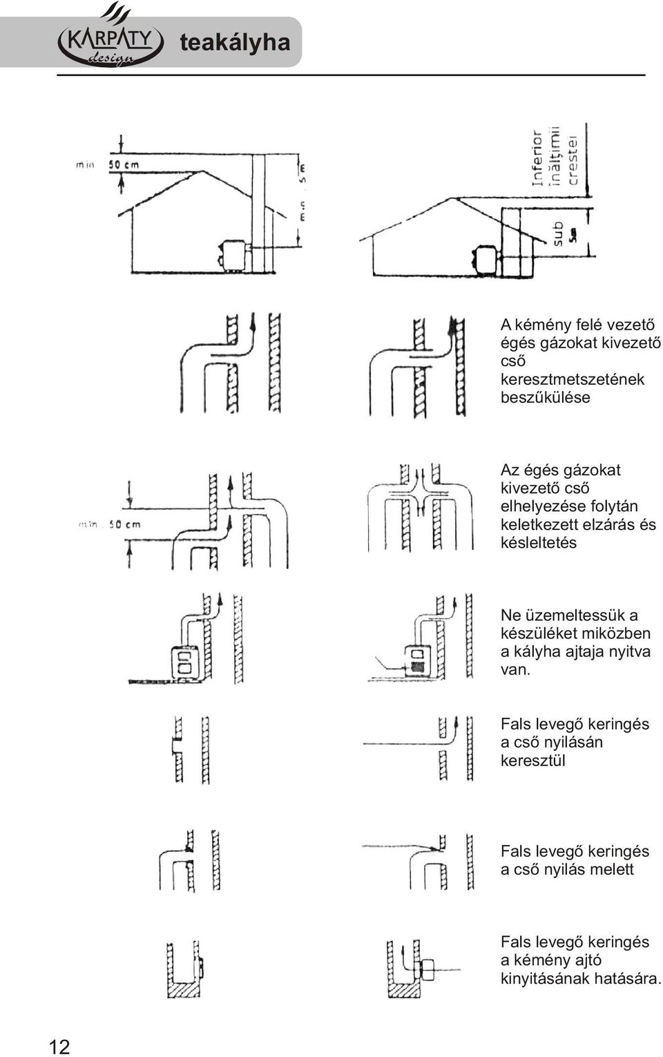 készüléket miközben a kályha ajtaja nyitva van.