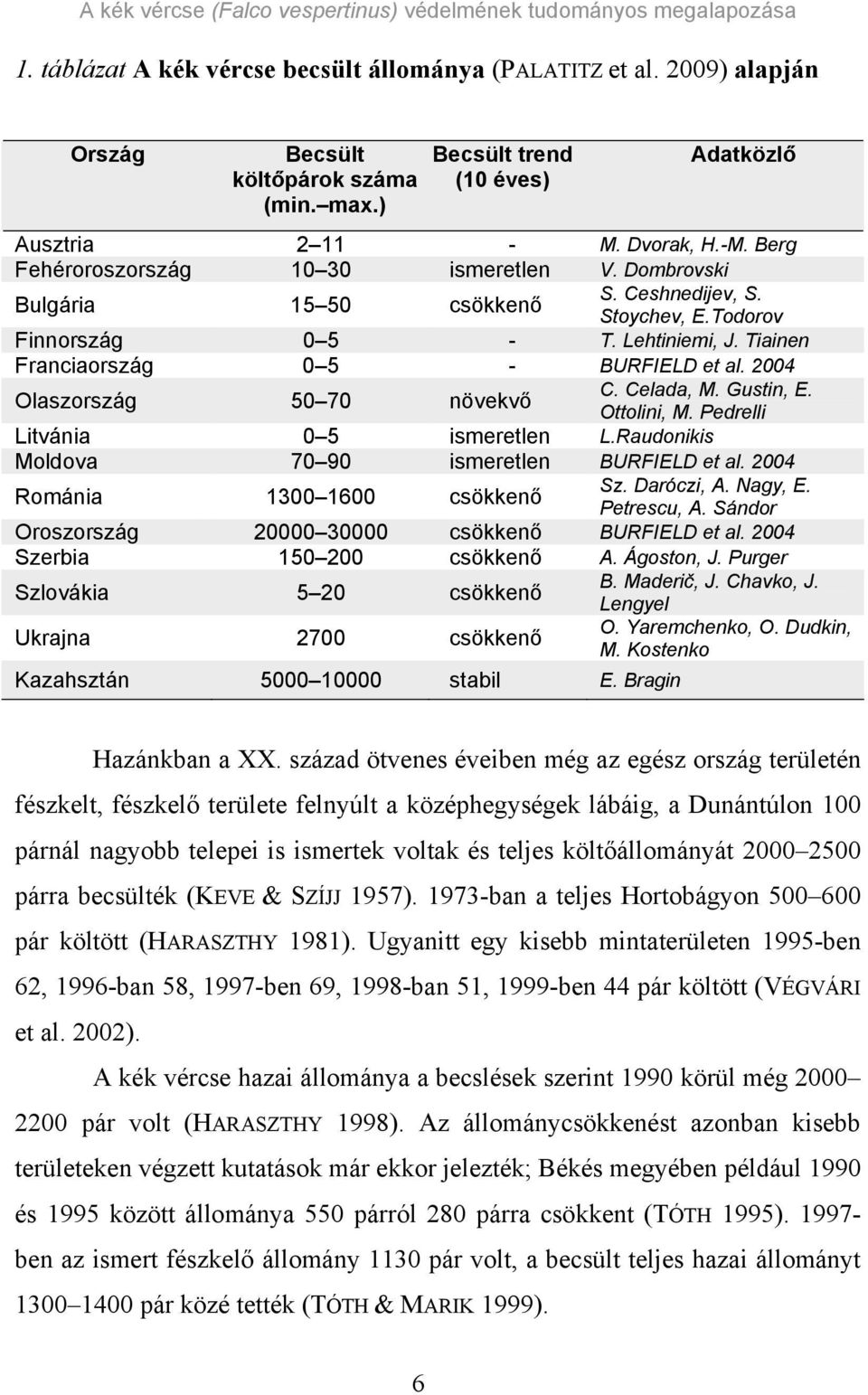 2004 C. Celada, M. Gustin, E. Olaszország 50 70 növekvő Ottolini, M. Pedrelli Litvánia 0 5 ismeretlen L.Raudonikis Moldova 70 90 ismeretlen BURFIELD et al. 2004 Sz. Daróczi, A. Nagy, E.