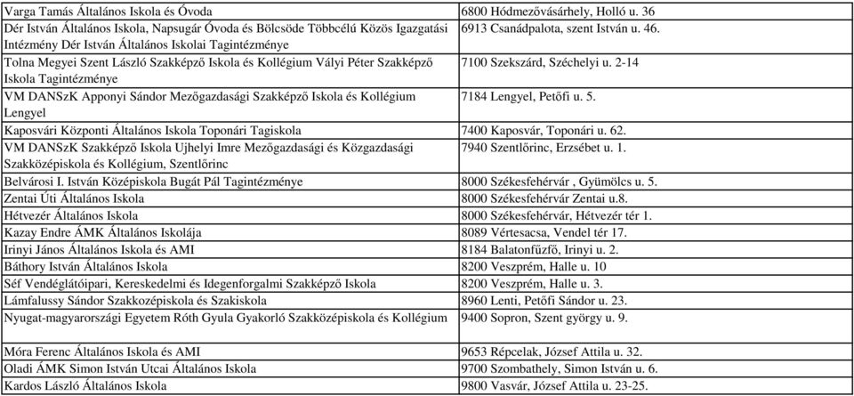 2-14 Iskola Tagintézménye VM DANSzK Apponyi Sándor Mezőgazdasági Szakképző Iskola és Kollégium 7184 Lengyel, Petőfi u. 5.