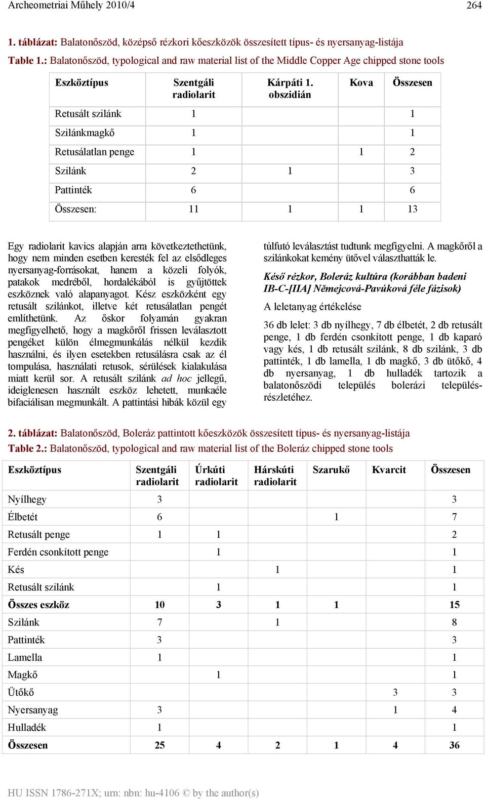 obszidián Kova Összesen Retusált szilánk 1 1 Szilánkmagkő 1 1 Retusálatlan penge 1 1 2 Szilánk 2 1 3 Pattinték 6 6 Összesen: 11 1 1 13 Egy kavics alapján arra következtethetünk, hogy nem minden