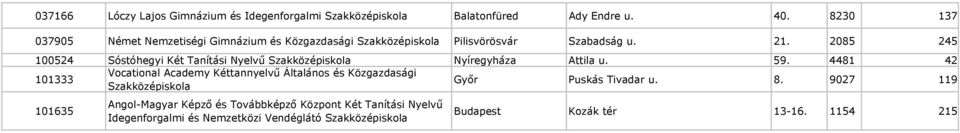2085 245 100524 Sóstóhegyi Két Tanítási Nyelvű Nyíregyháza Attila u. 59.