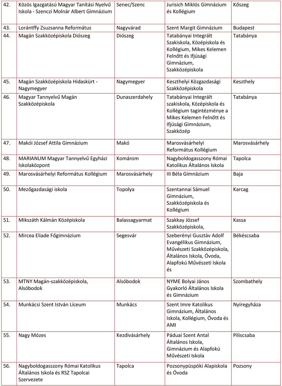 Magyar Tannyelvű Magán Dunaszerdahely Tatabányai Integrált szakiskola, Középiskola és tagintézménye a Mikes Kelemen Felnőtt és Ifjúsági, Szakközép Tatabánya 47.